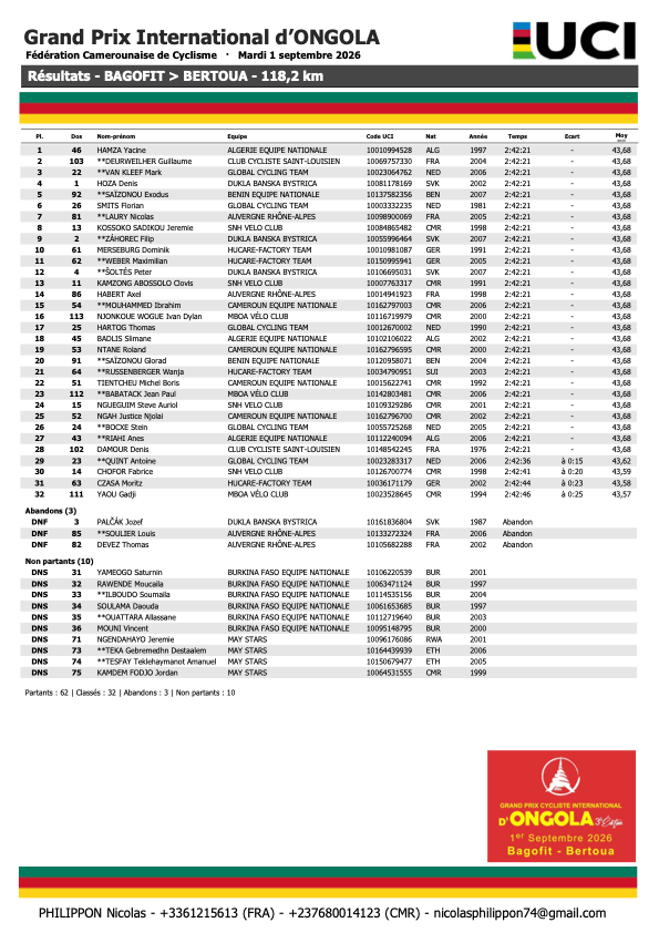 Résultats Officiels Grand Prix d'Ongola 2026