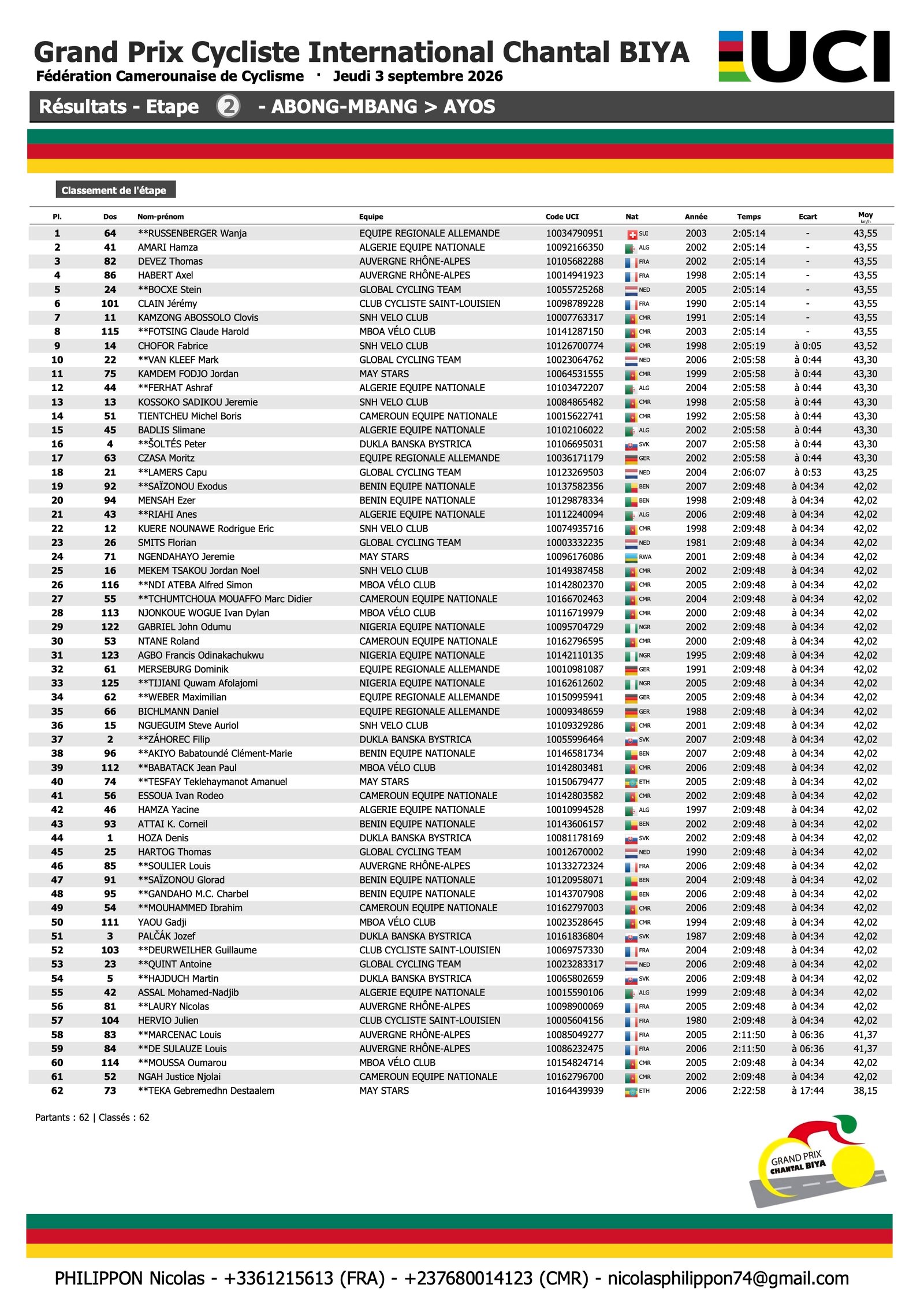 Résultats Officiels Étape 2