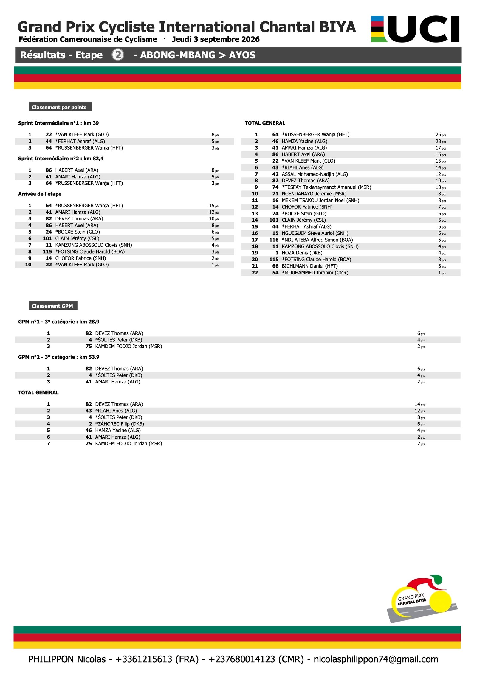 P3 Points